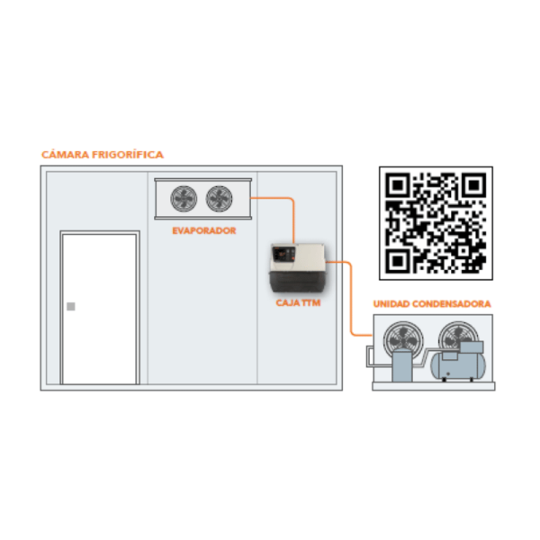 Picture of a cold room where an Eliwell Ibérica TMM box is installed to control the condensing unit and evaporator.